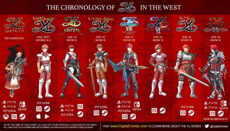 ys timeline